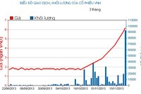 Phiên cuối tuần: Mượn bluechip giữ nhiệt thị trường